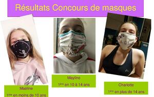 Résultats Concours de Masques